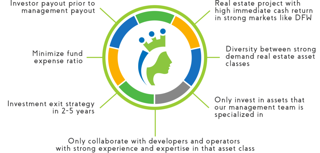 Investment Strategy Graphic